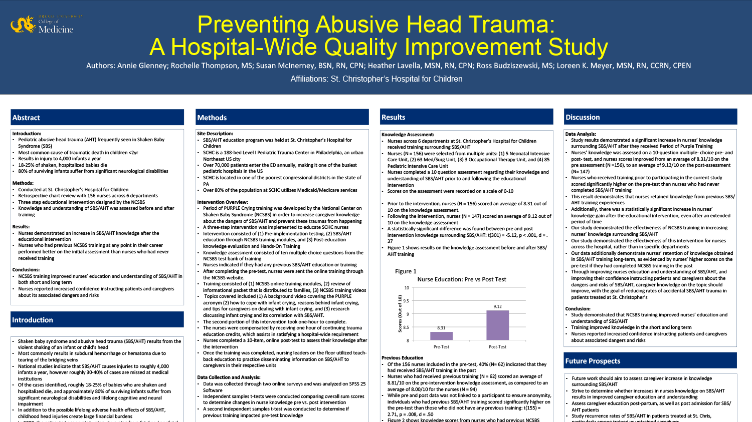 Annie Glenney - PA-ACP-South-69-Preventing Abusive Head Trauma- A Hospital-Wide Quality Improvement Study-Annie_Glenney