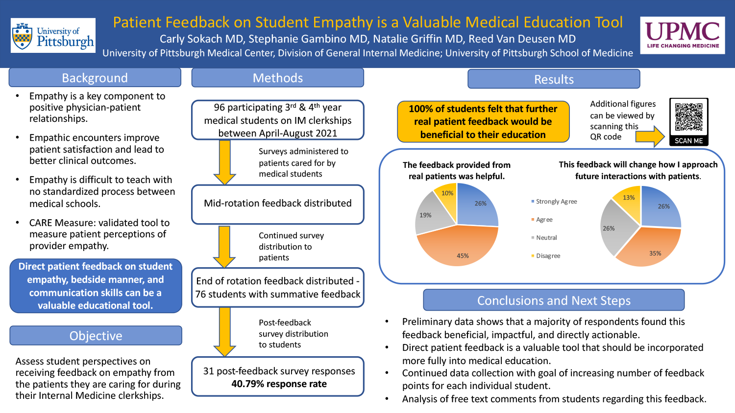 Carly Sokach - PAW-12-Patient-Feedback-on-Student-Empathy-is-a-Valuable-Medical-Education-Tool