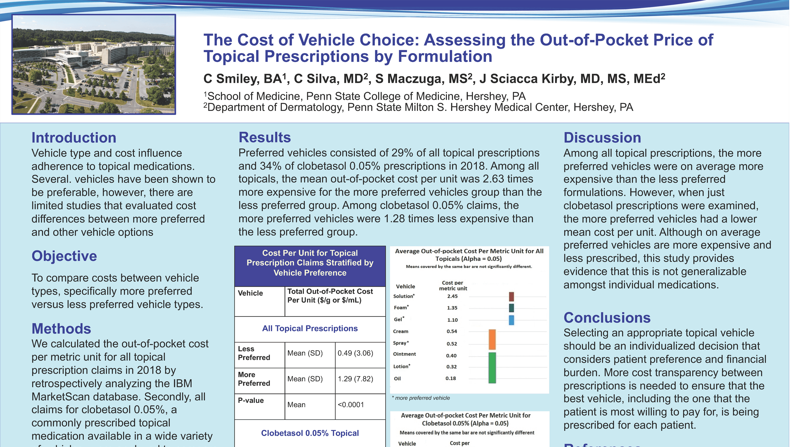 Catherine Smiley - PAE-51-The Cost of Vehicle Choice- Assessing the Average Out-of-Pocket Price of Topical Prescriptions by Formulation