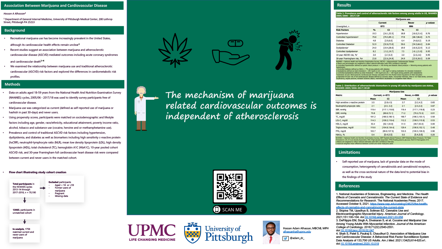 Hassan Alhassan - PAW-21-Association Between Marijuana and Cardiovascular Disease