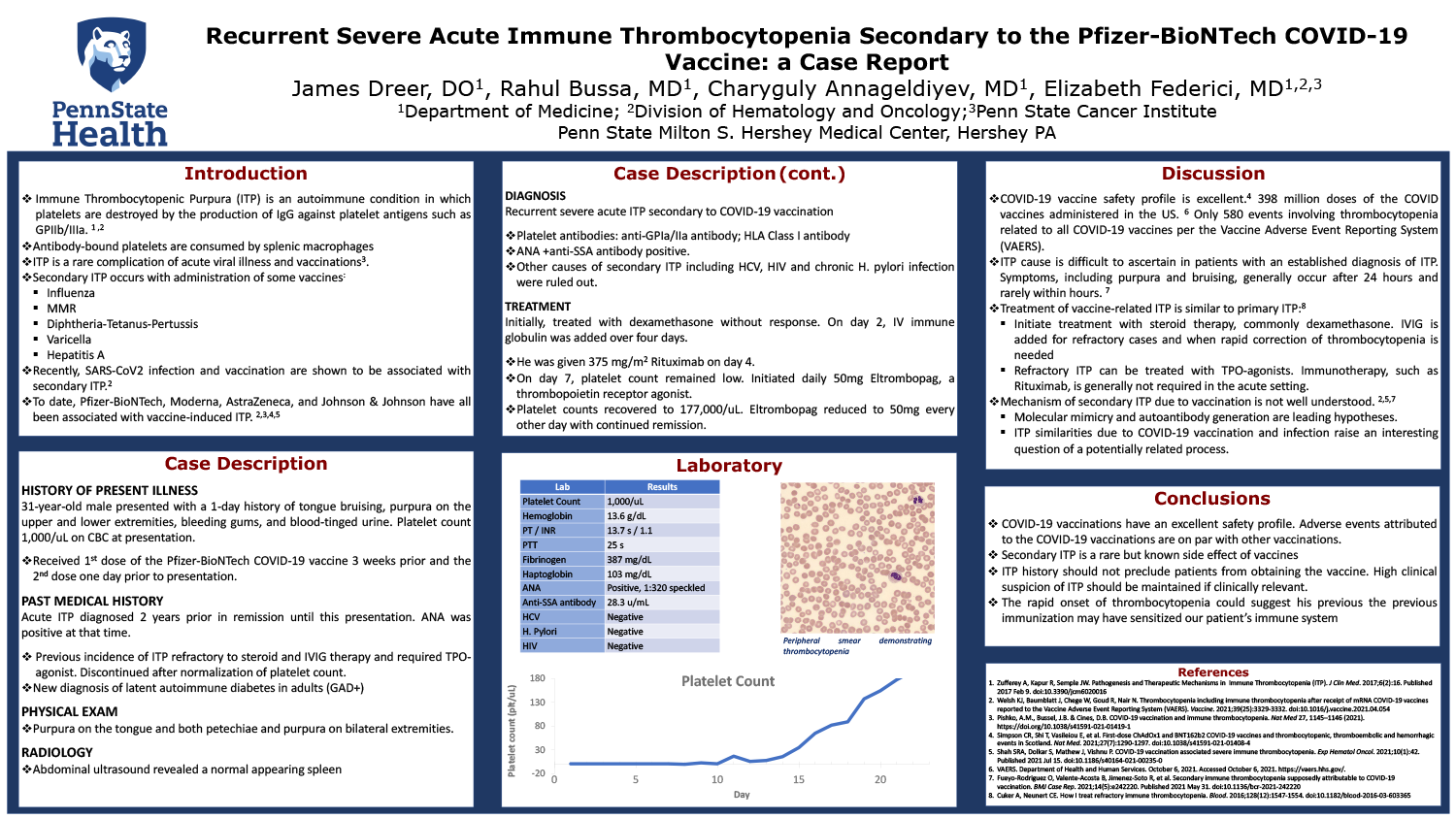 James Dreer - PAE-58-Recurrent-Severe-Acute-Immune-Thrombocytopenia-secondary-to-the-Pfizer-BioNTech-COVID-19-Vaccine-a-Case-Report