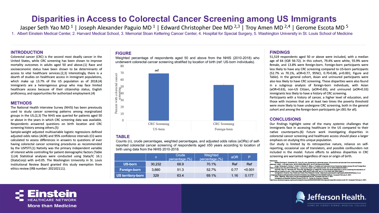 Jasper Seth Yao - PAS-32-Disparities-In-Access-To-Colorectal-Cancer-Screening-In-US-Immigrants