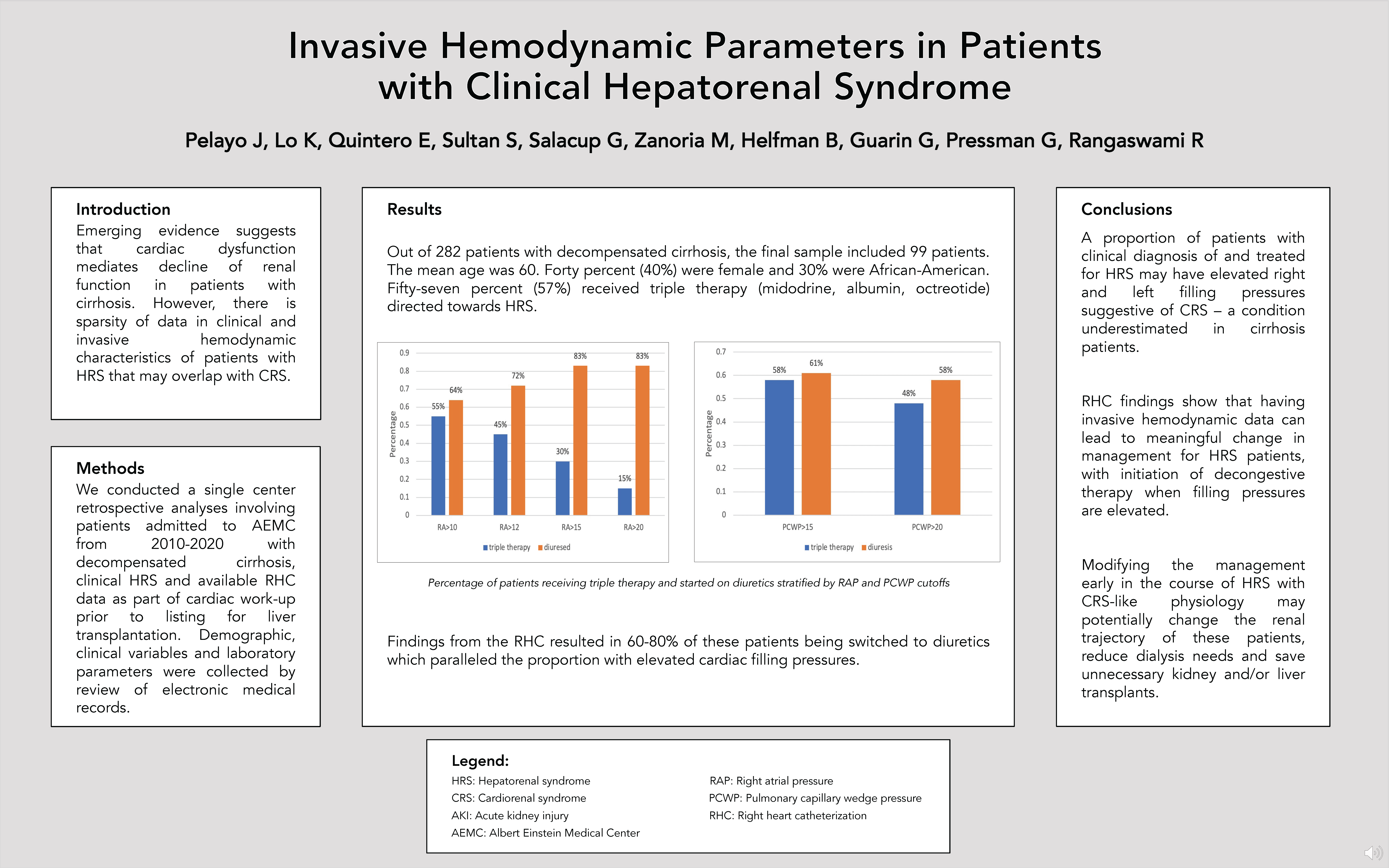 Jerald Pelayo - PAS-33-Invasive-Hemodynamic-Parameters-In-Patients-With-Clinical-Hepatorenal-Syndrome-1