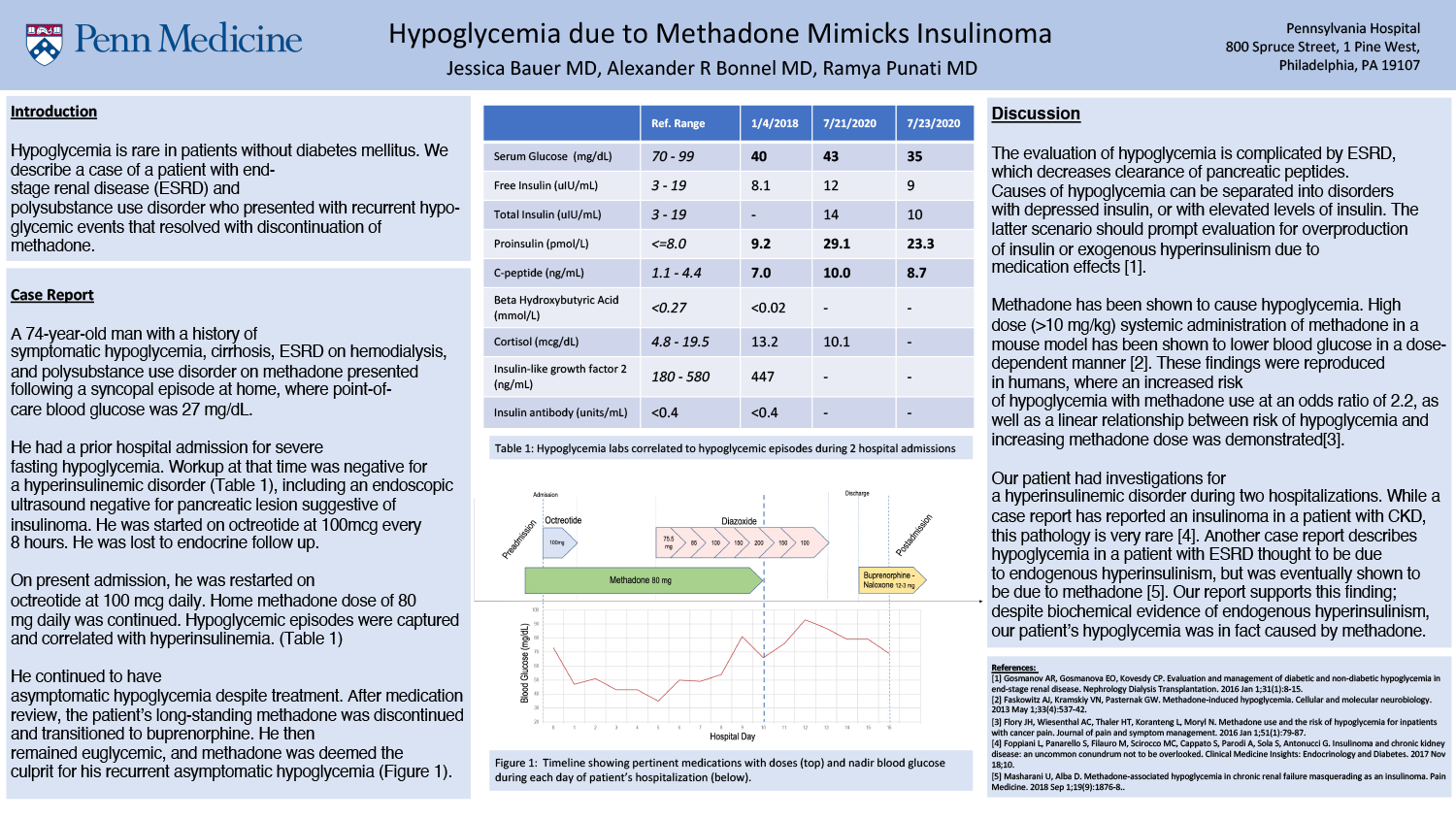 Jessica Bauer - PAS-49-Hypoglycemia-due-to-Methadone-Mimicks-Insulinoma