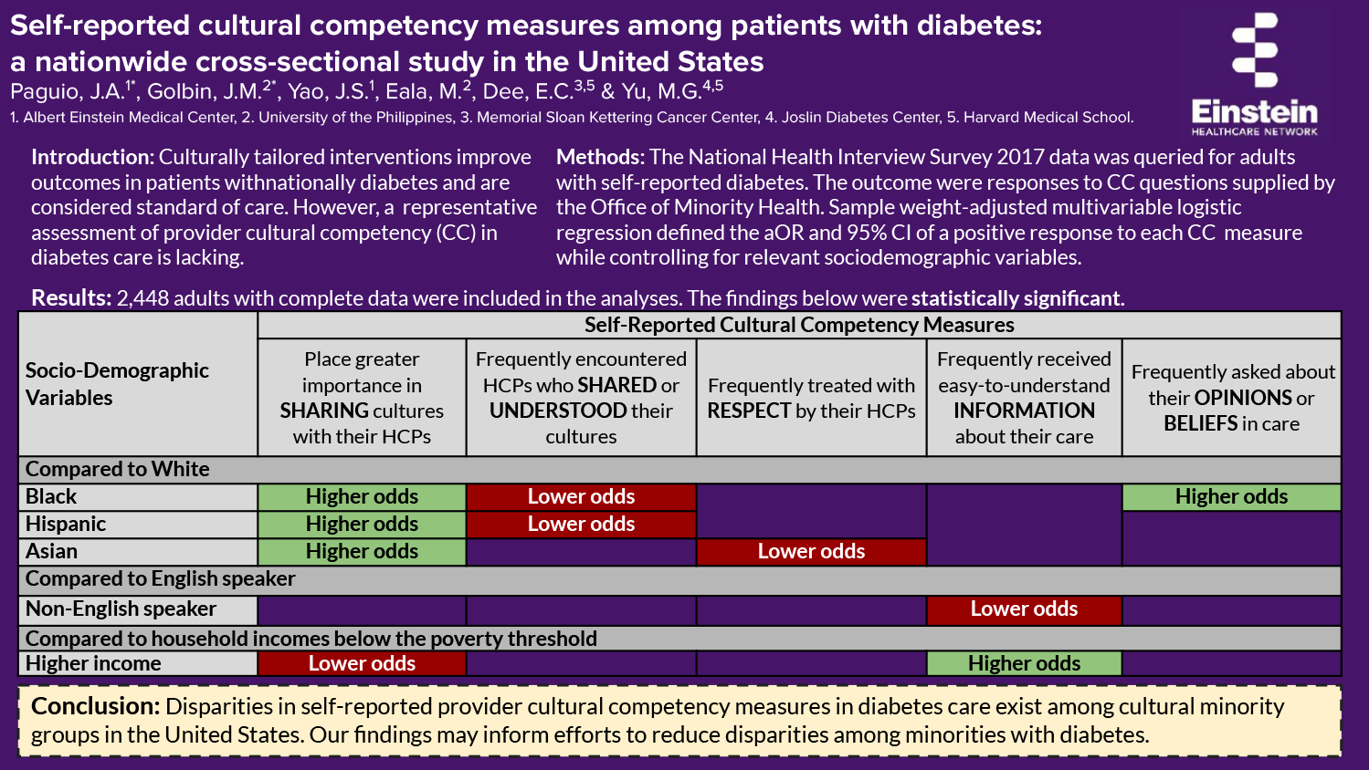 Joseph Alexander Paguio - PAS-74-Self-Reported-Cultural-Competency-Measures-Among-Patients-With-Diabetes