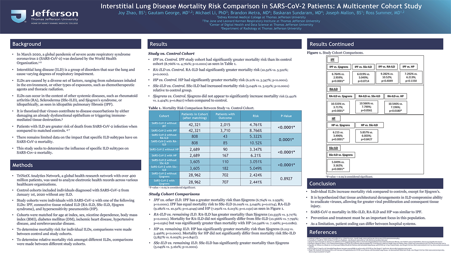 Joy Zhao - PAS-51-Interstitial-Lung-Disease-Mortality-Risk-Comparison-in-SARS-CoV-2-Patients-A-Multicenter-Cohort-Study-r