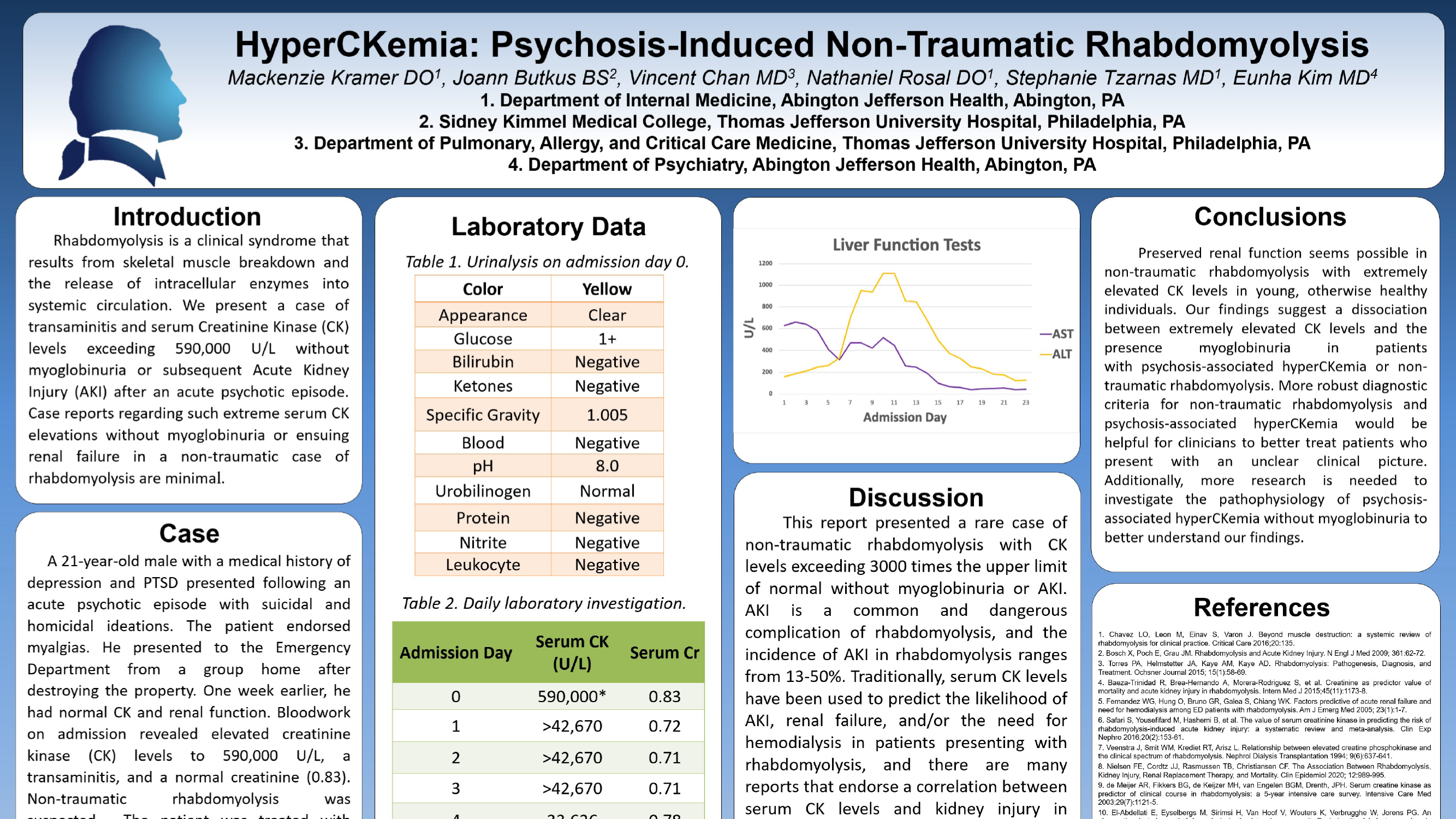 Mackenzie Kramer - PAS-48-HyperCKemia-Psychosis-Induced-Non-Traumatic-Rhabdomyolysis