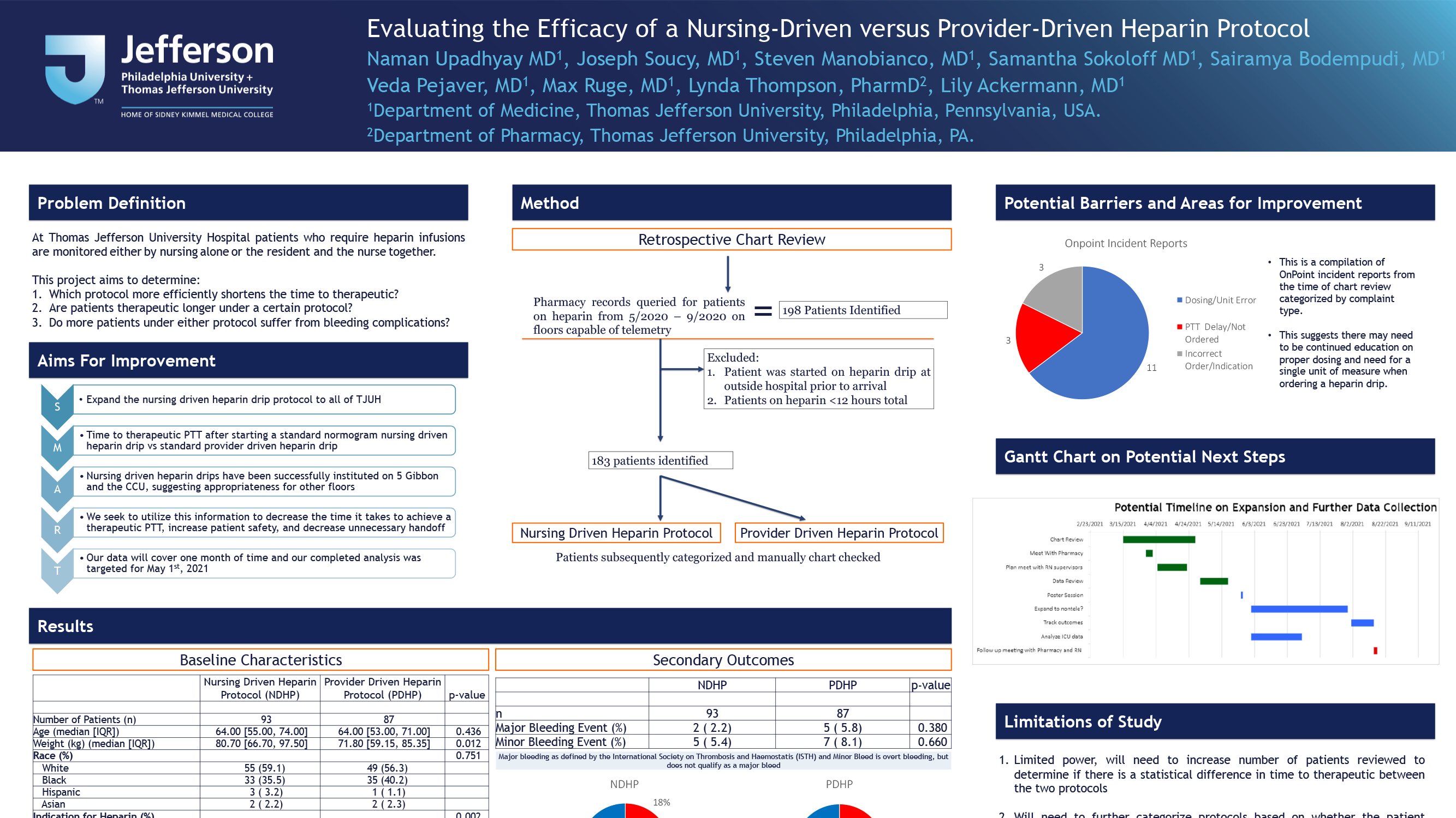 Naman Upadhyay - PAS-37-Evaluating-the-Efficacy-of-a-Nursing-Driven-versus-Provider-Driven-Heparin-Protocol