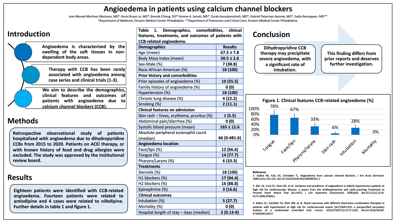 PAS-19-Angioedema-in-patients-using-calcium-channel-blockers_