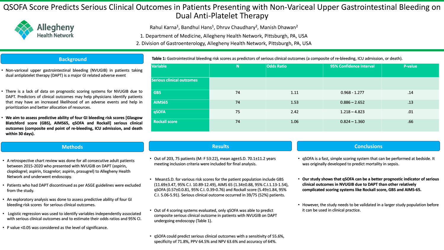 Rahul Karna - PAW-38-QSOFA Score Predicts Serious Clinical Outcomes in Patients Presenting with NVUGIB on DAPT