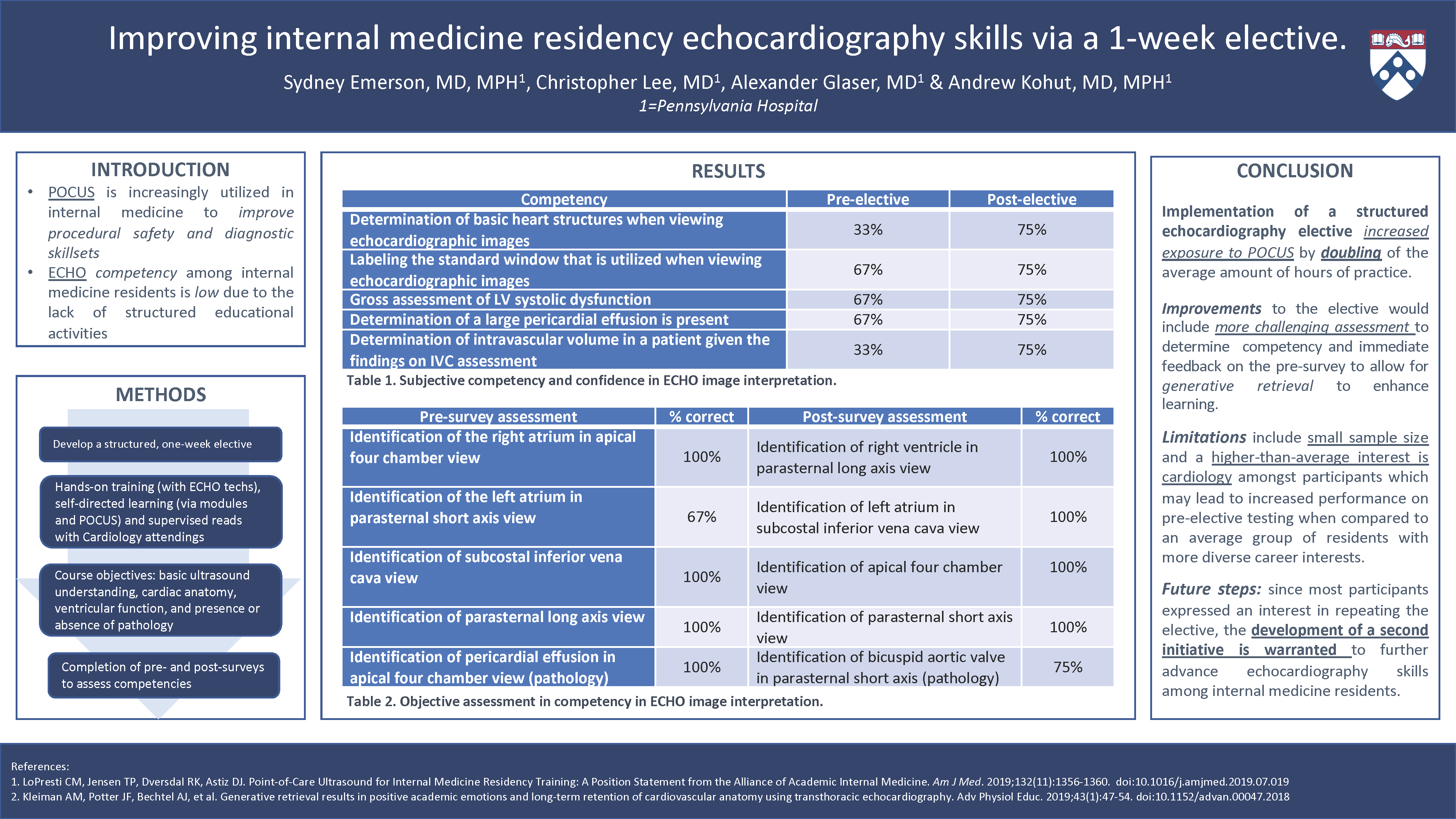 Sydney Emerson - PAS-50_Improving-internal-medicine-residency-echocardiography-skills-via-1-week-elective