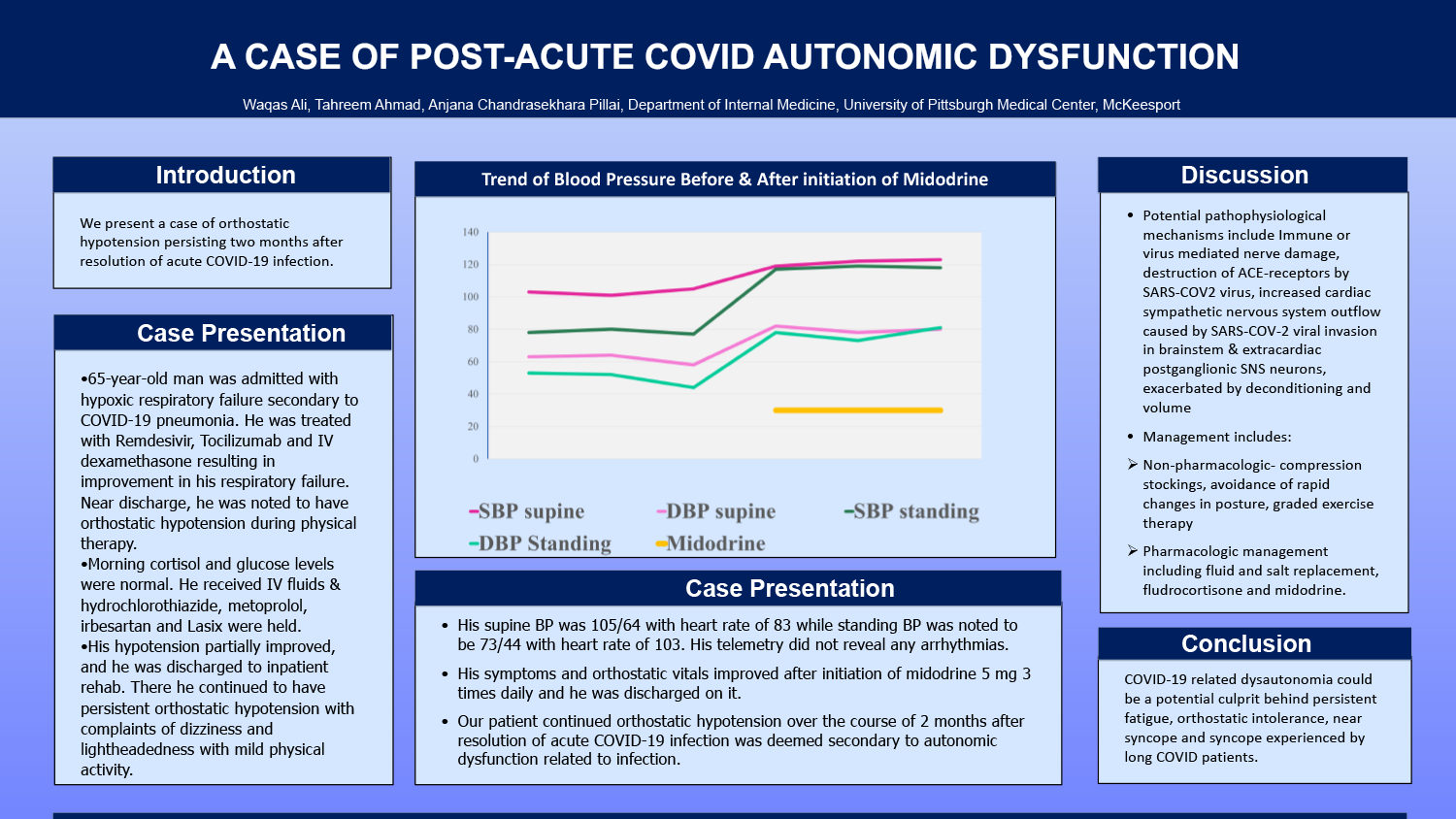 Waqas Ali - PAW-49-Persistent-Orthostatic-Hypotension-After-Acute COVID-19-Infection