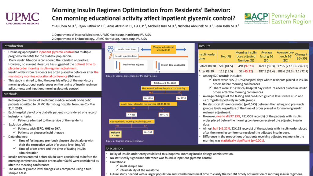 Yi-Ju Chen - PAE-61-Morning-Insulin-Regimen-Optimization-From-Residents-Behavior