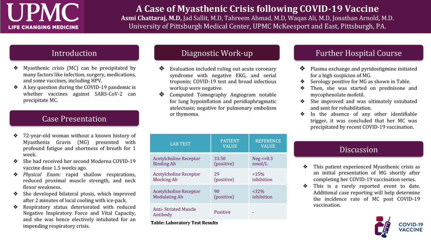 asmi chattaraj - PAW-6-A-Case-Of-Myastheninc-Crisis-Following-COVID-19-Vaccine