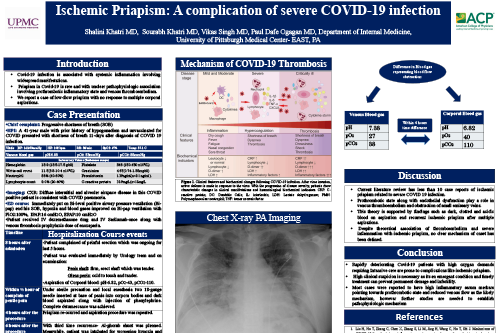 C-14-Shalini Khatri - Shalini Khatri- Ischemic Priapism- A Complication of Severe COVID-19 infection