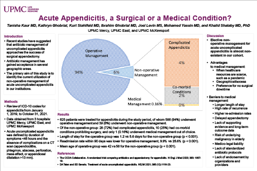 R-11-Tanisha Kaur - Acute Appendicitis